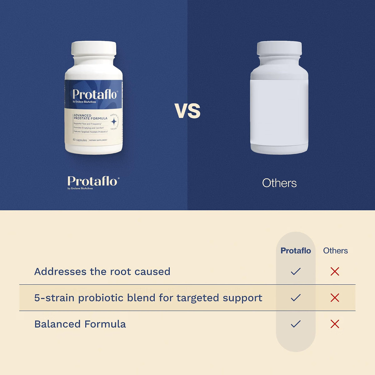 A 3-Step System for Complete Prostate Rejuvenation