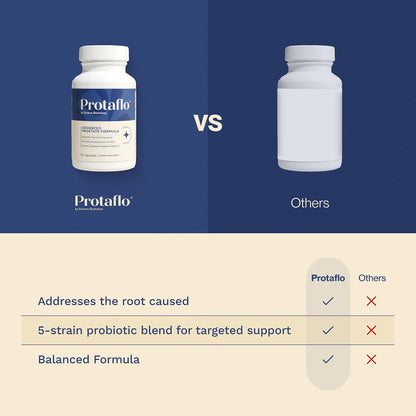 A 3-Step System for Complete Prostate Rejuvenation